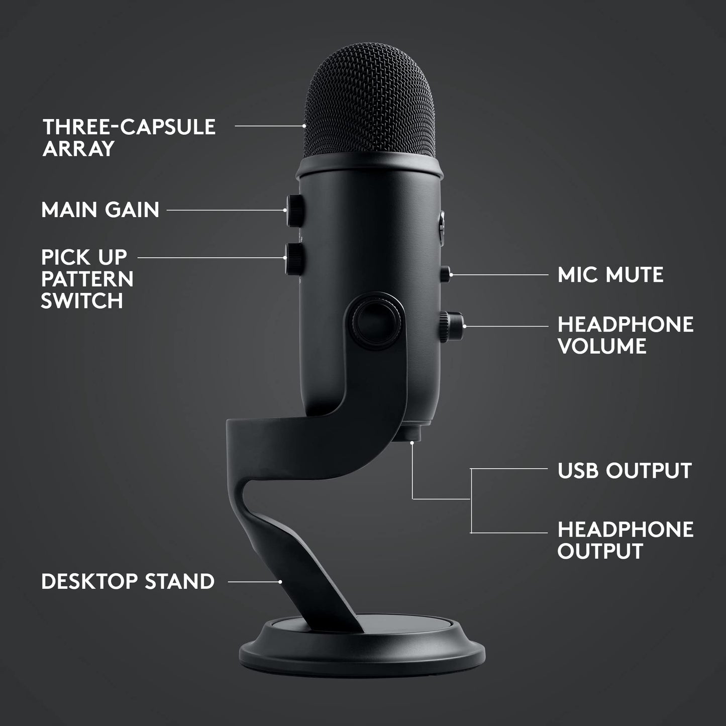Logitech Creators Blue Yeti USB Microphone for Gaming, Streaming, Podcast, YouTube, Discord, PC, Studio Sound, Plug & Play-Midnight Blue